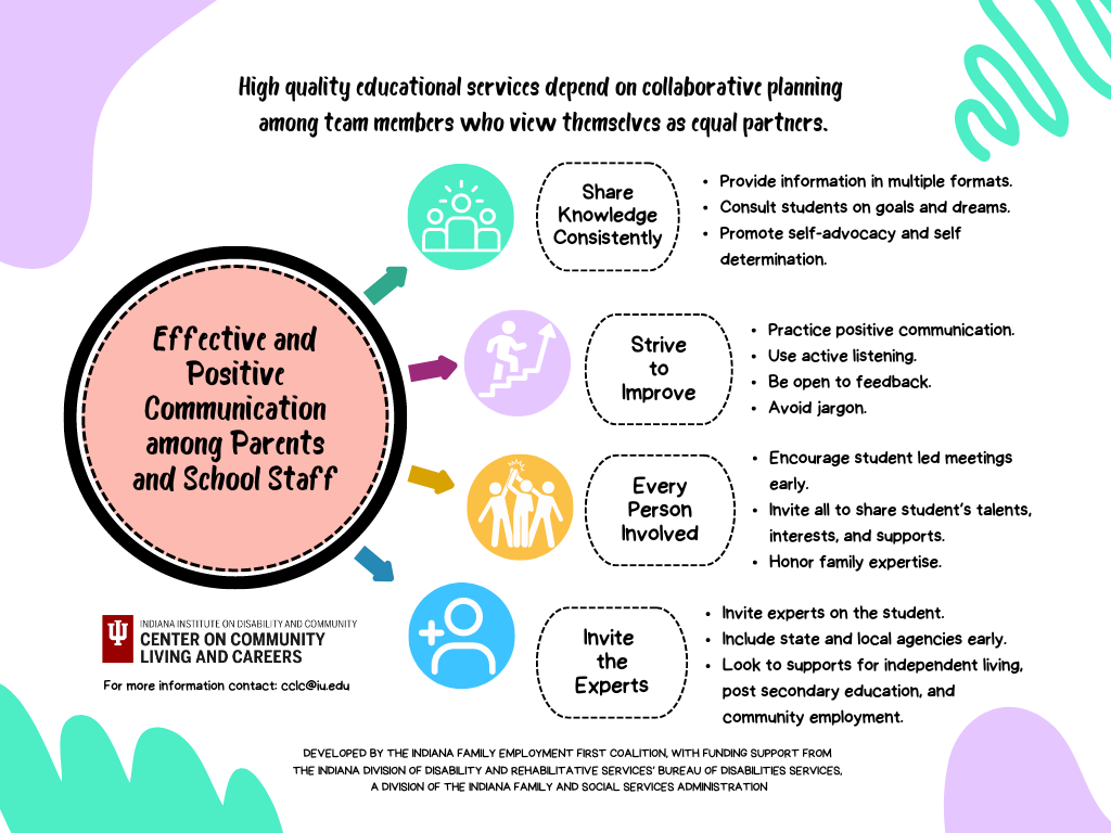 Effective and Positive Communication Among Parents and School Staff