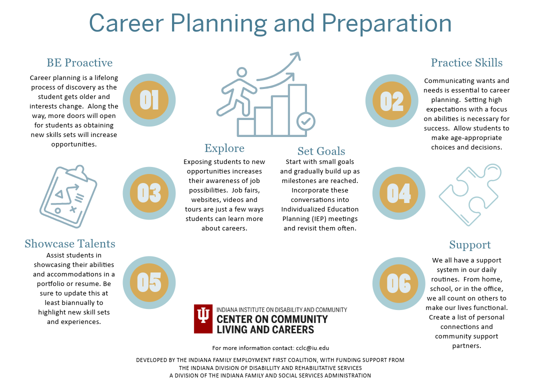 Career Planning Schematic