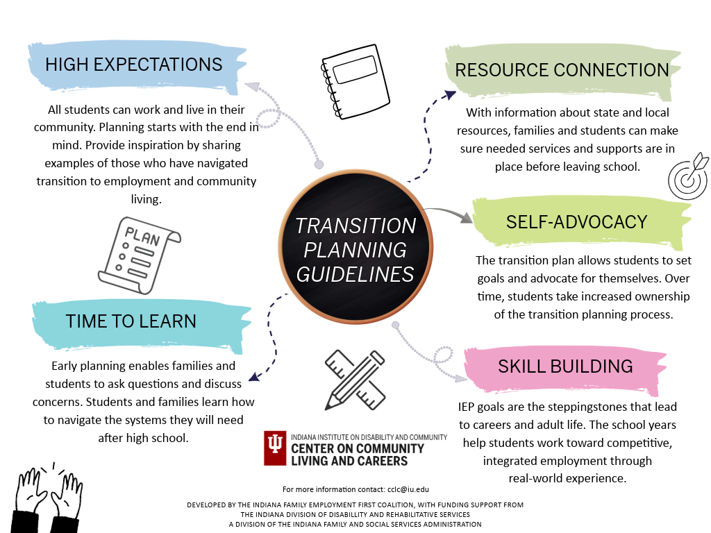 Transition Planning Process Schematic