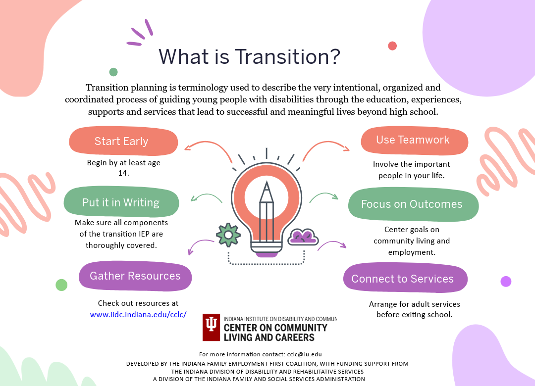 What is Transition Schematic