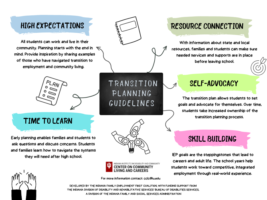 Transition Planning Guidelines Infographic