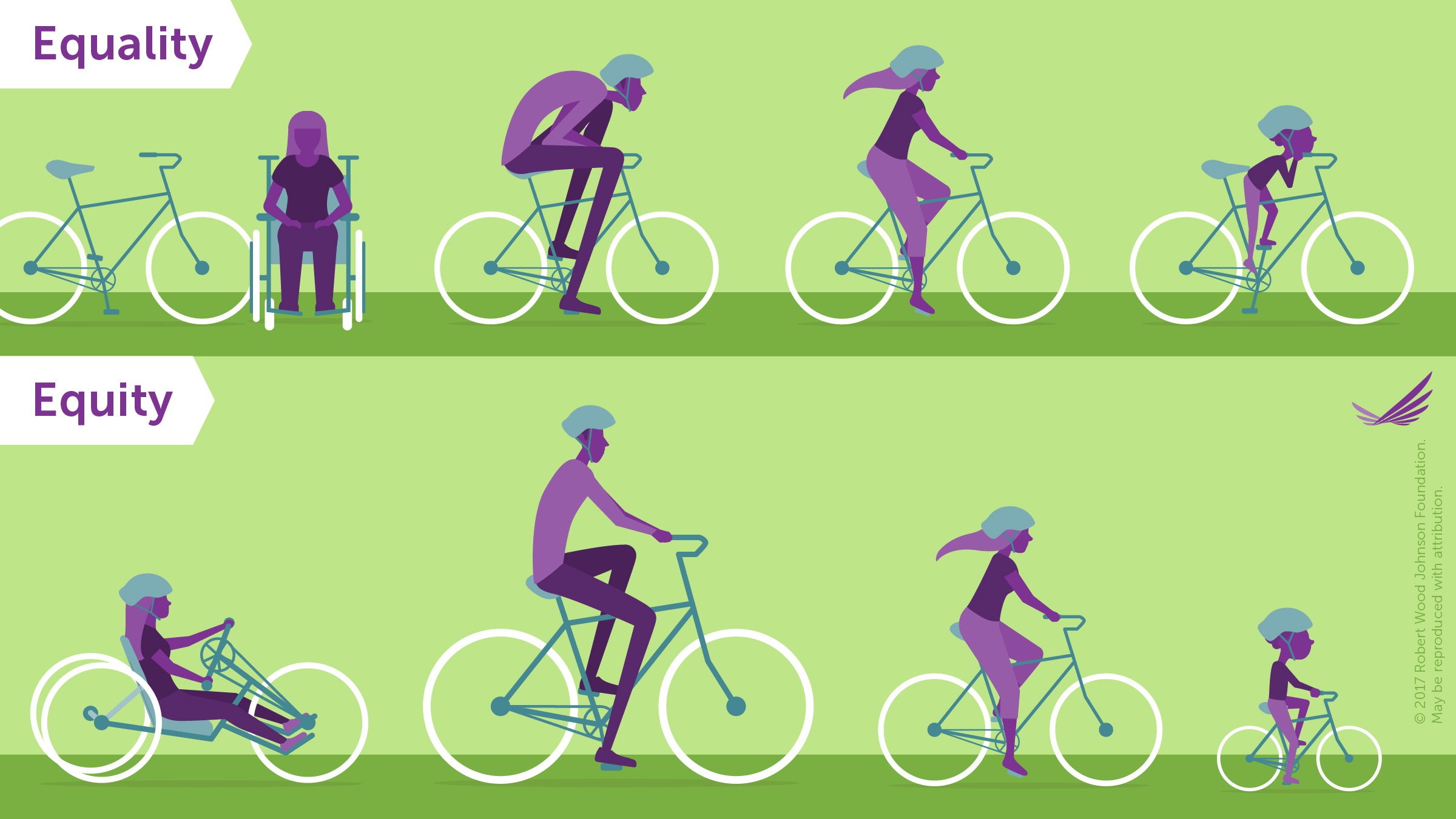 Equality vs. Equity Bikes