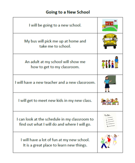 text plus images adjacent to text. 1.  text: I will be going to a new school. image: picture of school. 2 text: My bus will pick me up at home and take me to school. image: school bus.  3 . text: An adult at the school will show me how to get to my classroom. I will meet my new teacher and a new classroom. image: picture of teacher and children lined up in front of teacher. 4. text:  I will have a new teacher and a new classroom. image: teacher in front of chalkboard. 5. text: I will get to meet new kids in my class. image: group of students sitting at desks. 6. text:  I can look at the schedule in my classroom to find out what I will do and where I will go. image: picture of a schedule.  7. text: I will have a lot of fun at my new school.  It is a great place to learn new things. image: picture of children jumping up and down.